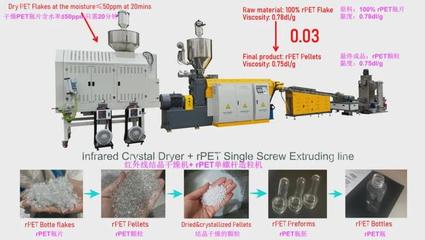 撕碎機、干燥機、瓶到瓶、增粘、清洗造粒&hellip; 聯達機械20年硬核產品矩陣 | ChinaReplas2025展商風采