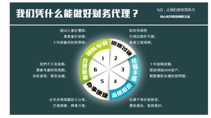 企業注冊、變更與注銷全指南 上海福旺企業登記代理事務所的專業角度解析